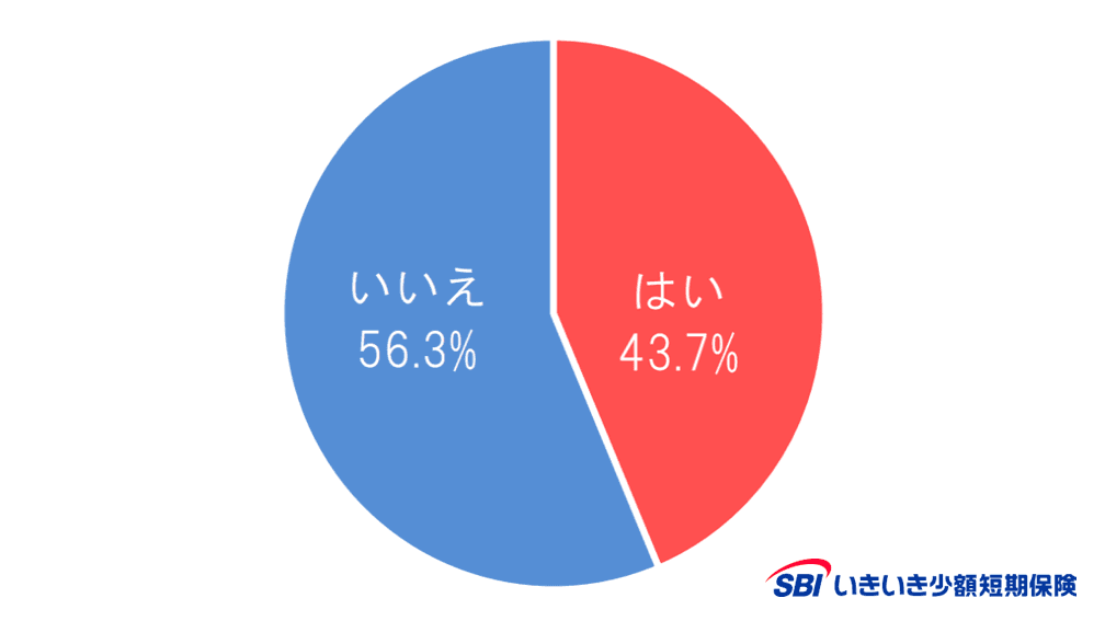 “ペットの看取り”に関する調査を実施　～ペットのお葬式は5人に2人が実施、費用は「5万円以下」が7割超～