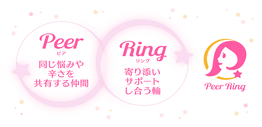 女性特有がんサバイバーのコミュニティ型SNS『PeerRingピアリング』会員1万人に。