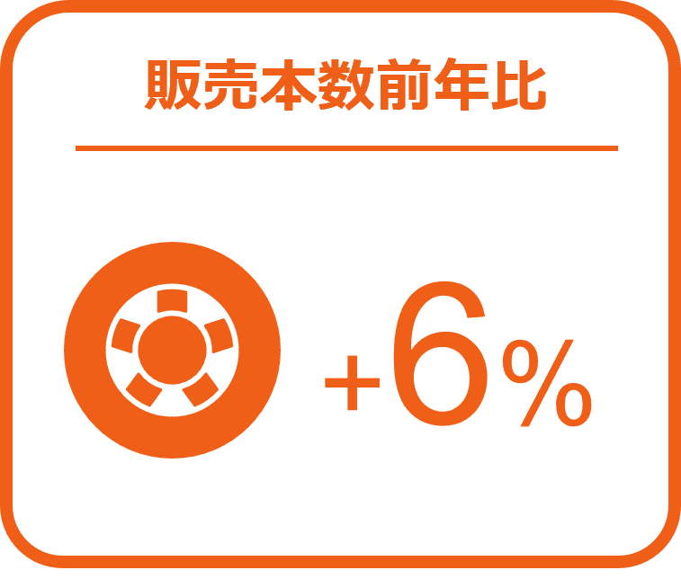 バッテリーの販売数量は前年比8％増、タイヤでは6％増と堅調に推移 ー2024年8月の自動車用タイヤ・エンジンオイル・バッテリー販売速報ー