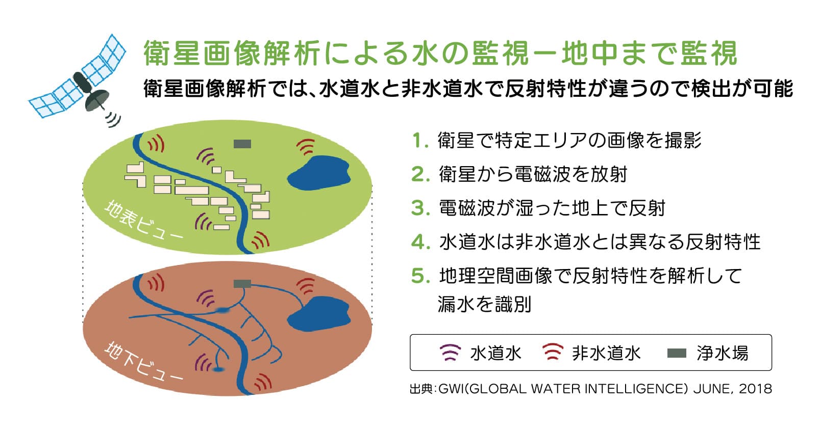 【人工衛星とAIで宇宙から水道管の漏水を検知】世界で実績の技術が愛知県豊田市で国内初採用