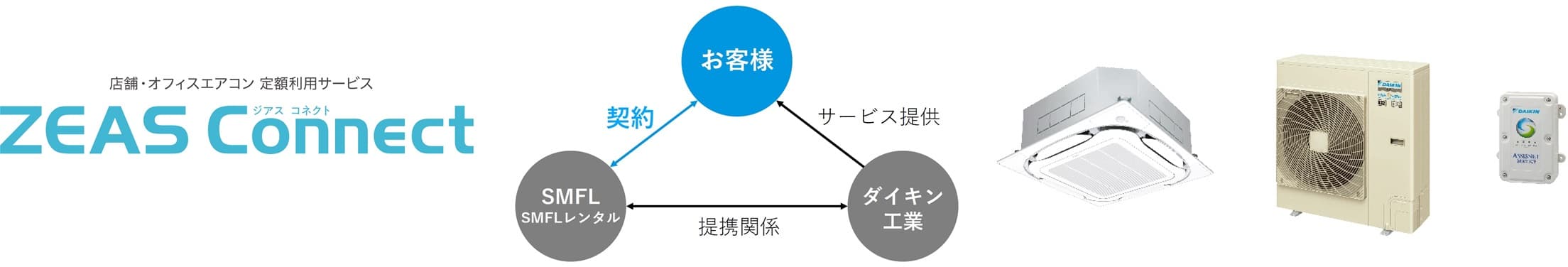 【ダイキン】店舗・オフィスエアコン定額利用サービス『ZEAS Connect（ジアス コネクト）』を開始