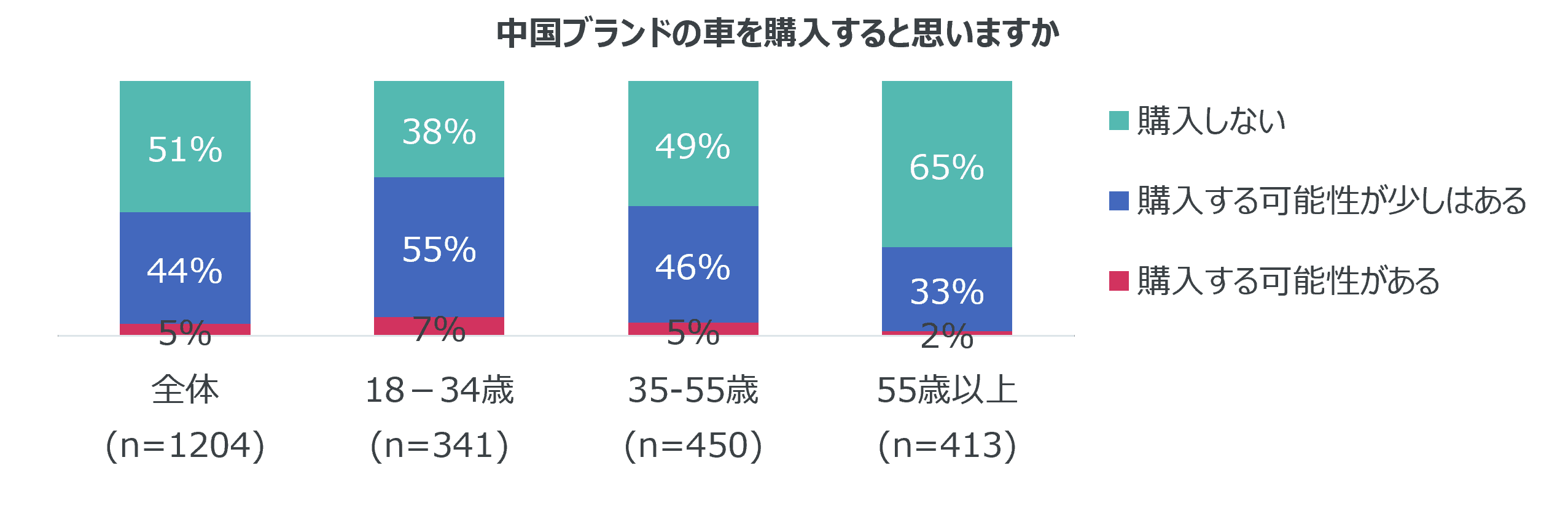 中国EVに対する欧州消費者の意識調査