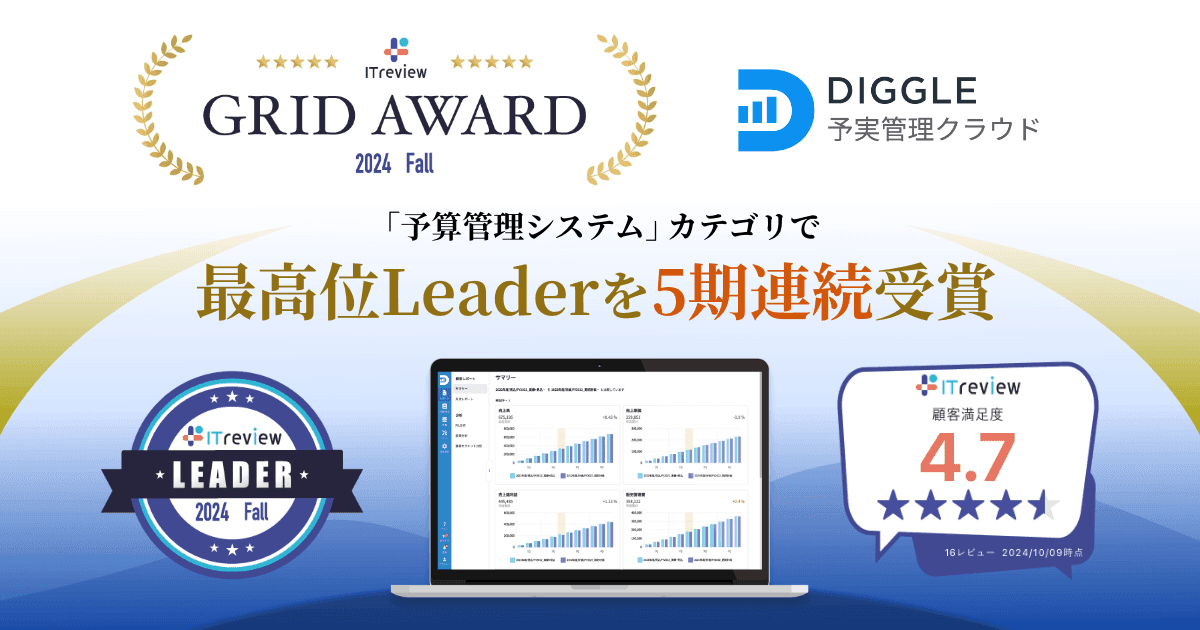 予算を最適化し未来を最大化するコラボラティブ経営管理サービス「DIGGLE」が、ITreview Grid Award 2024 Fallにて、「予算管理システム」カテゴリで最高位の「Leader」を5期連続受賞