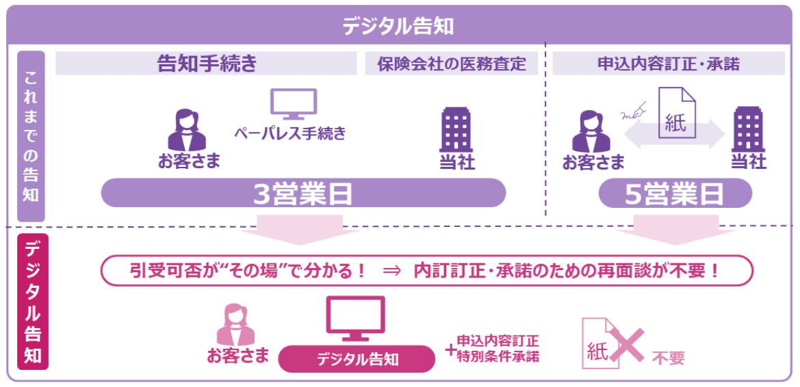 「デジタル告知」の取扱開始について