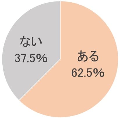 ステイホームで夫婦仲はどうなった？　妻6割「夫婦仲がよくなった」、会話増でケンカ減、家事や育児分担で「ありがとう」増　／　夫が子供化？　動かない、しゃべらない、口を開けば「ご飯のことばかり」