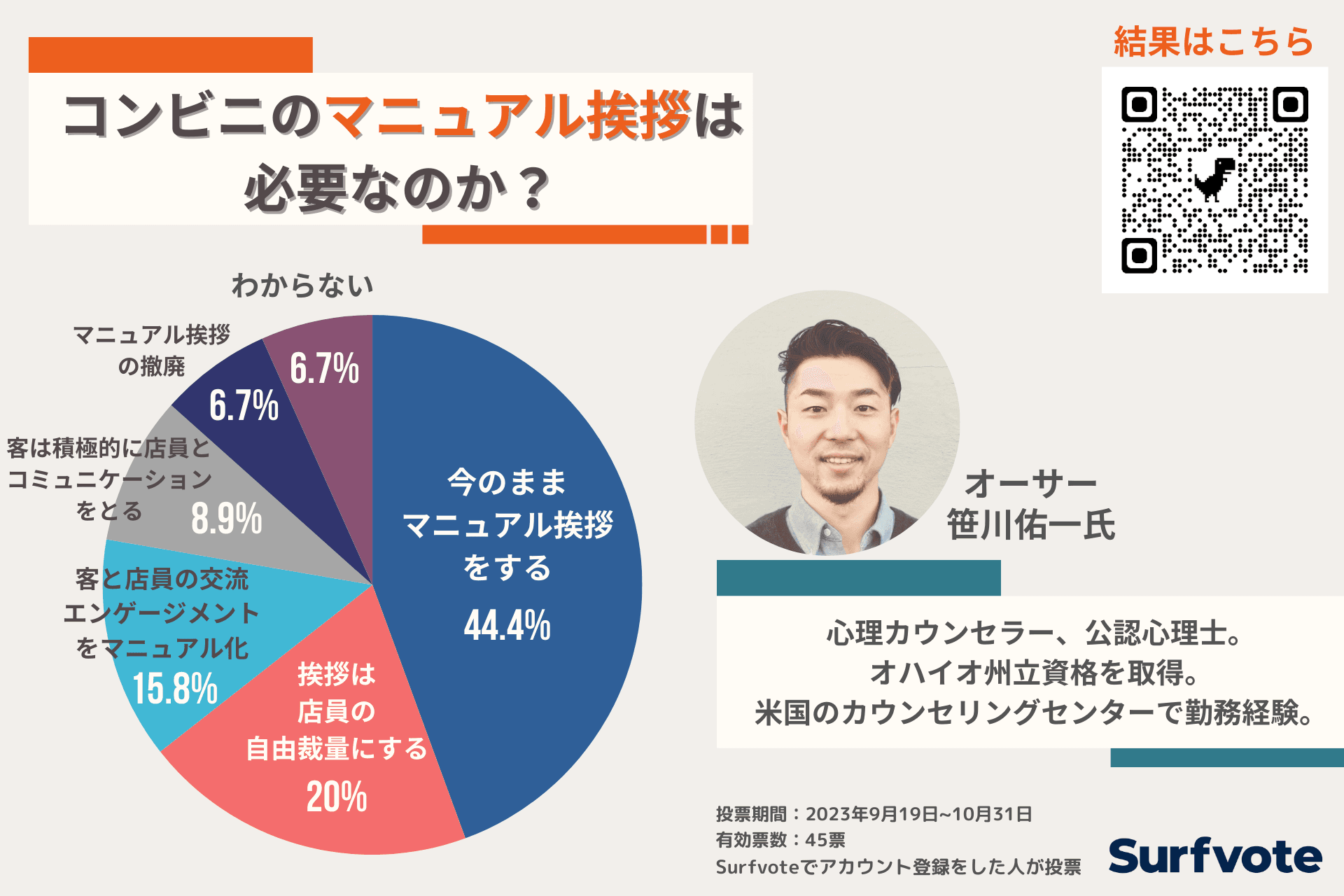 コンビニのマニュアル挨拶は必要なのか？4割以上が「今のままマニュアル挨拶をする」と回答。「コンビニの業務上、店員にも客にも適している」「クレーマーから身を守る防御策になる」などのコメントが寄せられた。