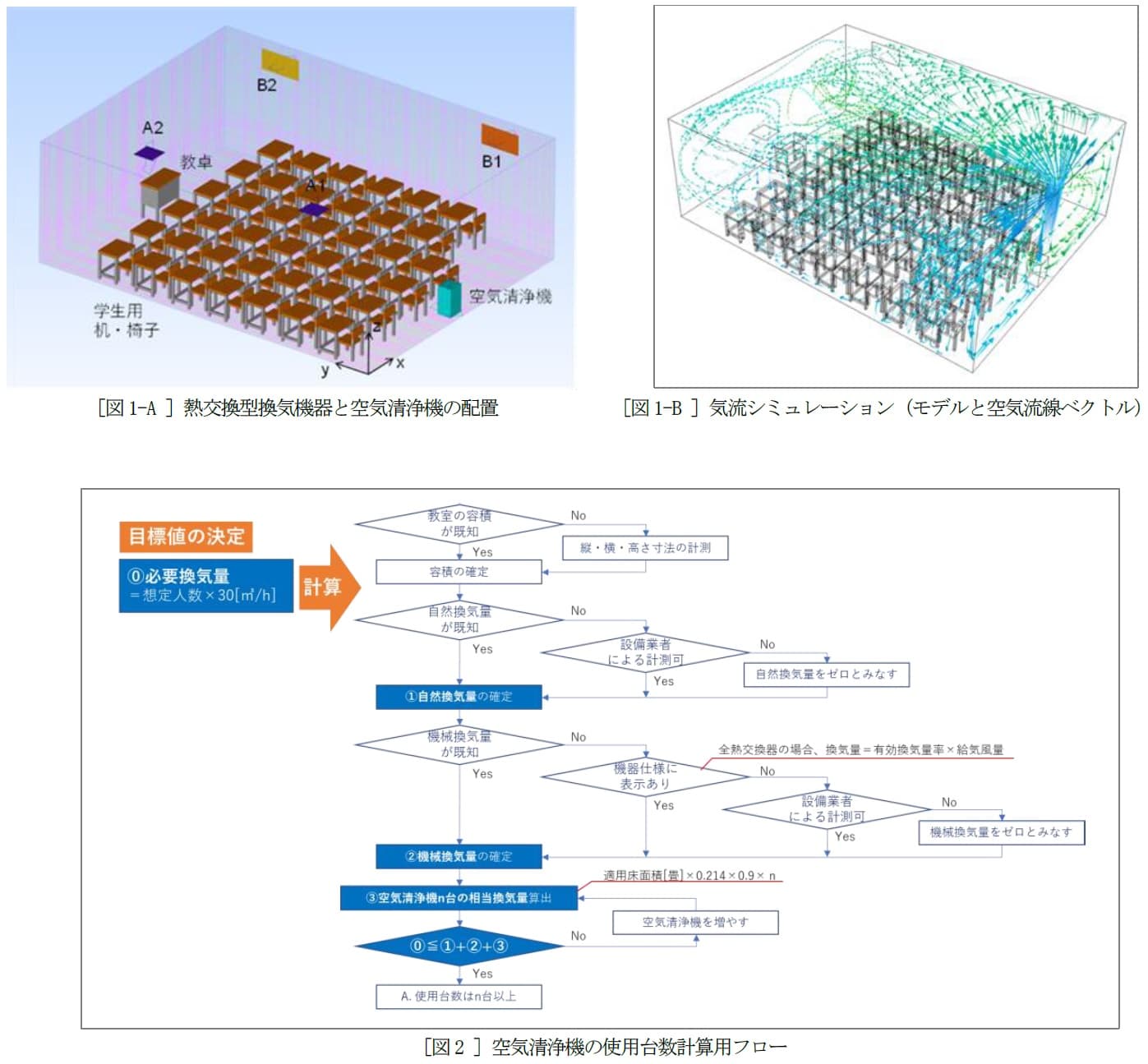 【ダイキン】東京大学、ダイキン工業、日本ペイント　呼吸器感染症の感染リスク低減対策のための教育現場向け参考ガイドを共同で策定