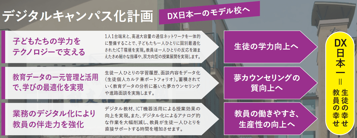 コロナ禍でも教育革新を止めない郁文館独自のデジタルキャンパス化構想