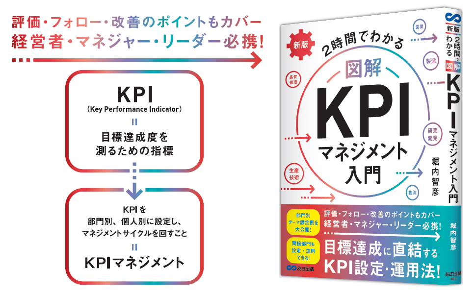 経営者、リーダー、マネージャー必携！　目標達成度を測るための指標として注目を浴びている 「ＫＰＩ」