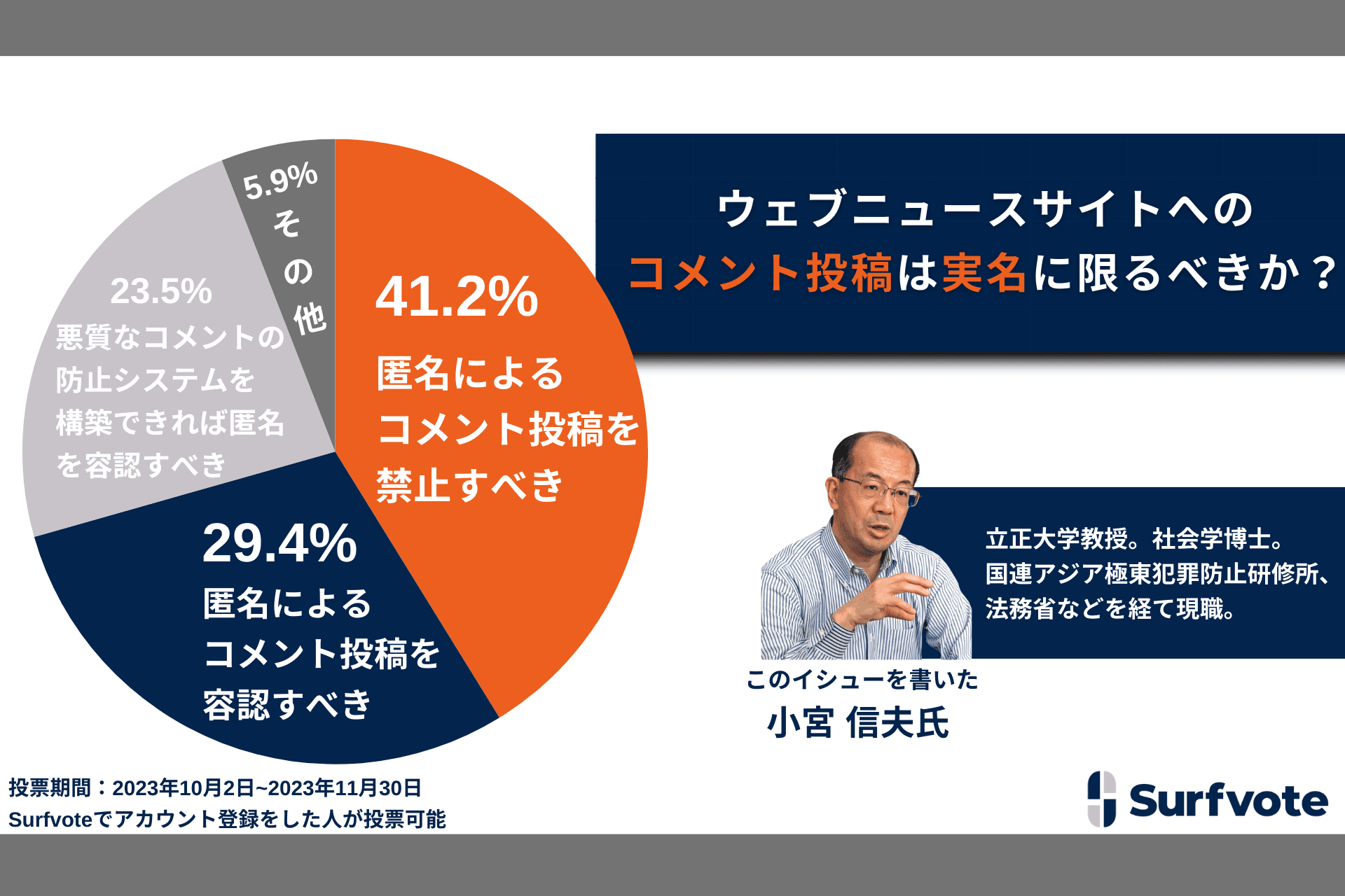 ウェブニュースサイトへのコメント投稿は実名に限るべきか？41.2％が「匿名によるコメント投稿を禁止すべき」と回答。「実名コメントにより議論の品質を向上させることができる」という意見が寄せられた