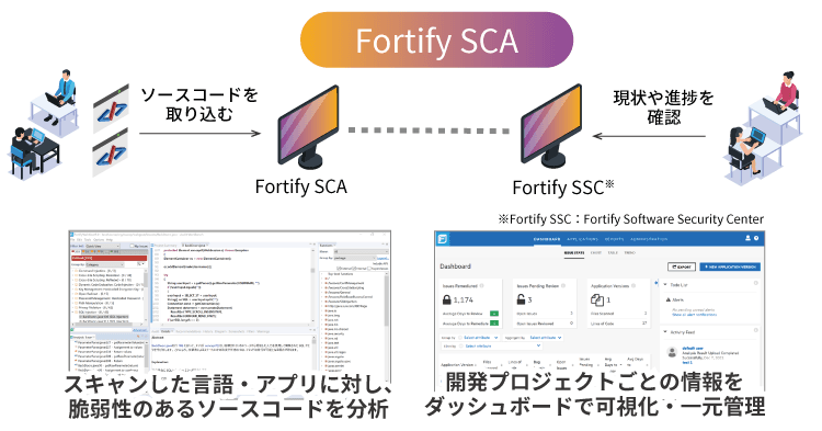 アシスト、ソースコード解析ツール「Fortify Static Code Analyzer」を販売開始