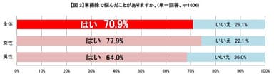 図2