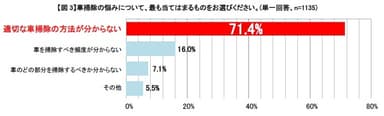 図3