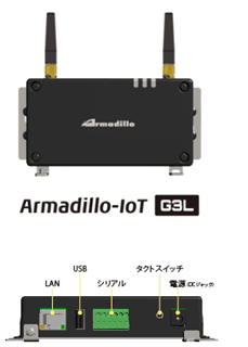 Armadillo-IoTゲートウェイG3L 詳細