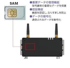 SAMとモジュール