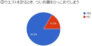 図3：ウエストを測るときお腹に力をいれる？