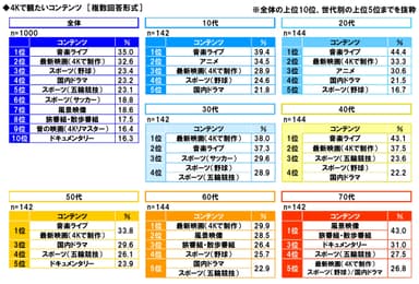 4Kで観たいコンテンツ