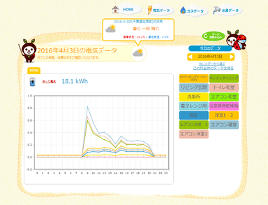 電力利用量の見える化イメージ