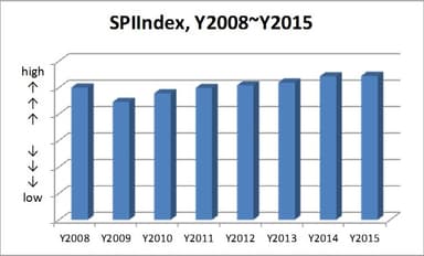 図1：SPIINDEX＝テレビスポットCM市場平均価格ベンチマークの推移1