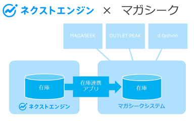 イメージ図