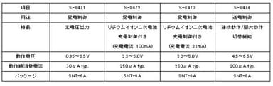 製品ラインナップ