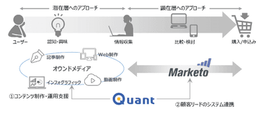 協業サービスについて