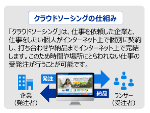 クラウドソーシングの仕組み