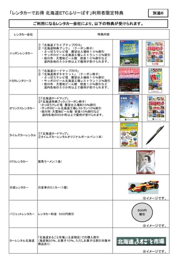 連携レンタカー会社毎の特典内容