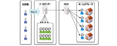 HooooPsのイメージ図