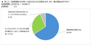 図表2