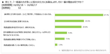 図表3