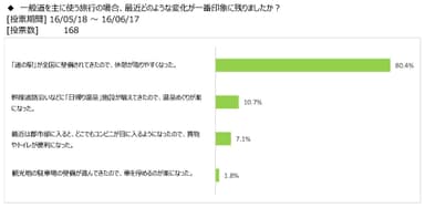 図表5