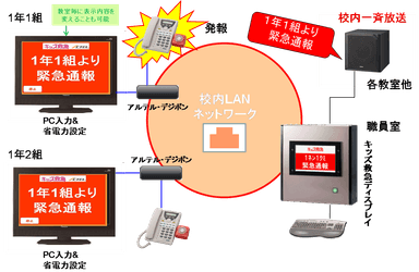 アルテル・デジポン構成図