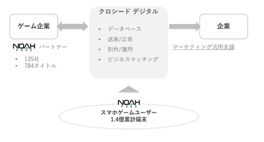 事業スキーム