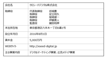 合弁会社概要