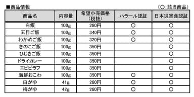 商品情報一覧