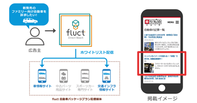 ホワイトリスト配信イメージ図