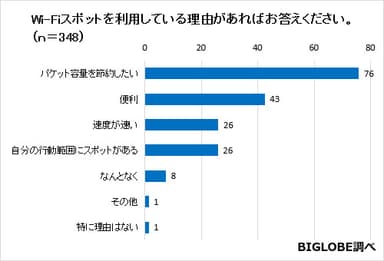 〈調査結果08〉Wi-Fiスポットを利用している理由があればお答えください