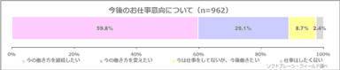 図表5: 今後のお仕事意向について（n=962）