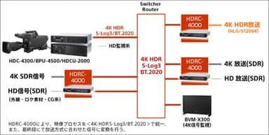 導入予定システム概念図