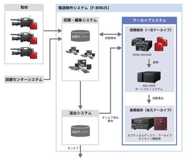 導入予定システム概念図