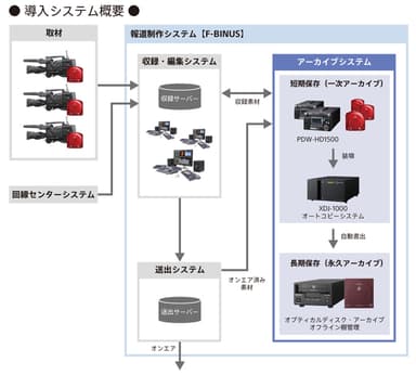 導入予定システム概念図