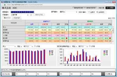 予実対比変動損益計算書