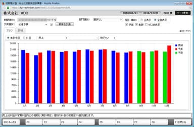 総合比較変動損益計算書