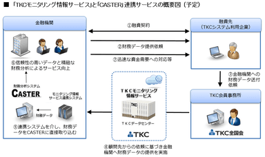 連携サービス概要図