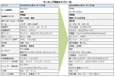 ランキング変動カテゴリ一覧