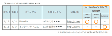 調査報告イメージ