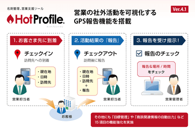 「HotProfile」Ver.4.1