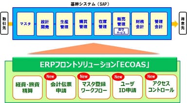 ECOASイメージ