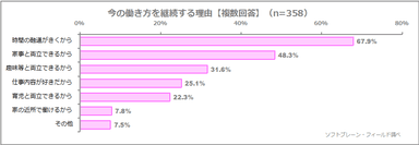 図表6:今の働き方を継続する理由【複数回答】（n=358）